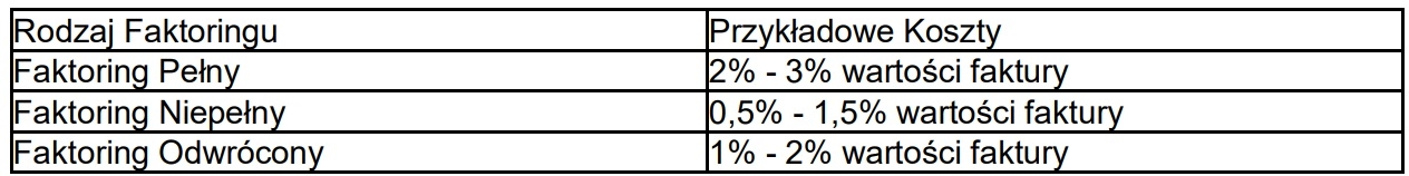 Przykładowa tabela z kosztami