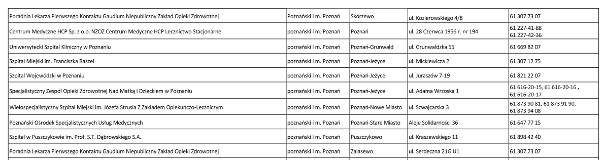 Placówki w Poznaniu i powiecie | fot. NFZ