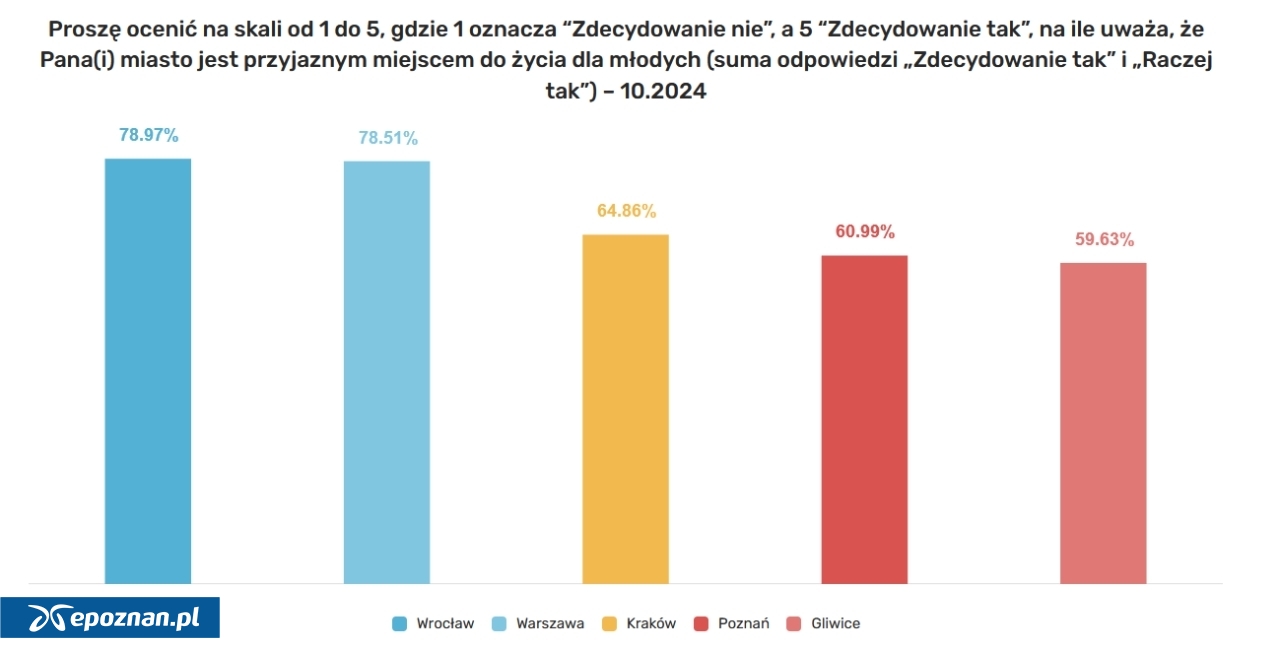 fot. lokalnapolityka.pl