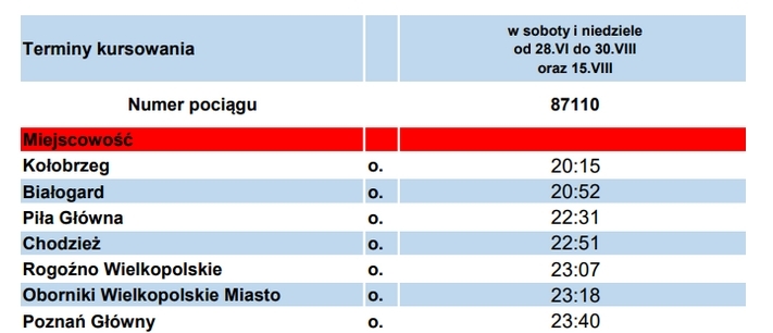 fot. Koleje Wielkopolskie