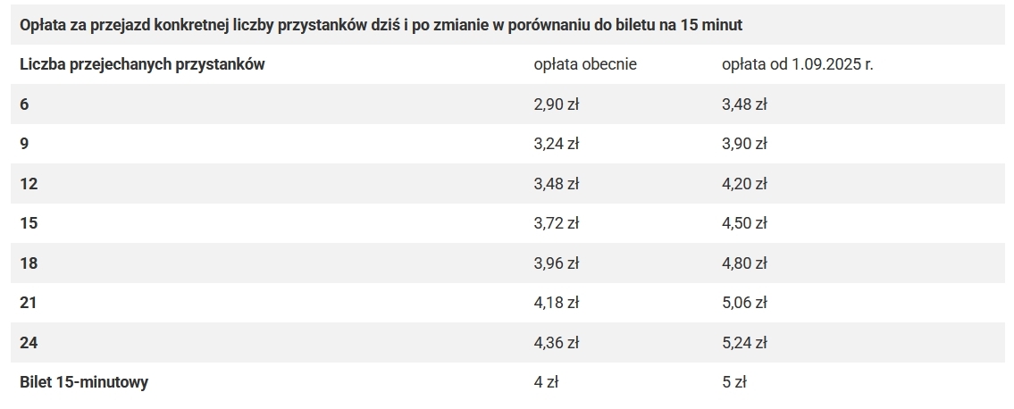 fot. ZTM Poznań
