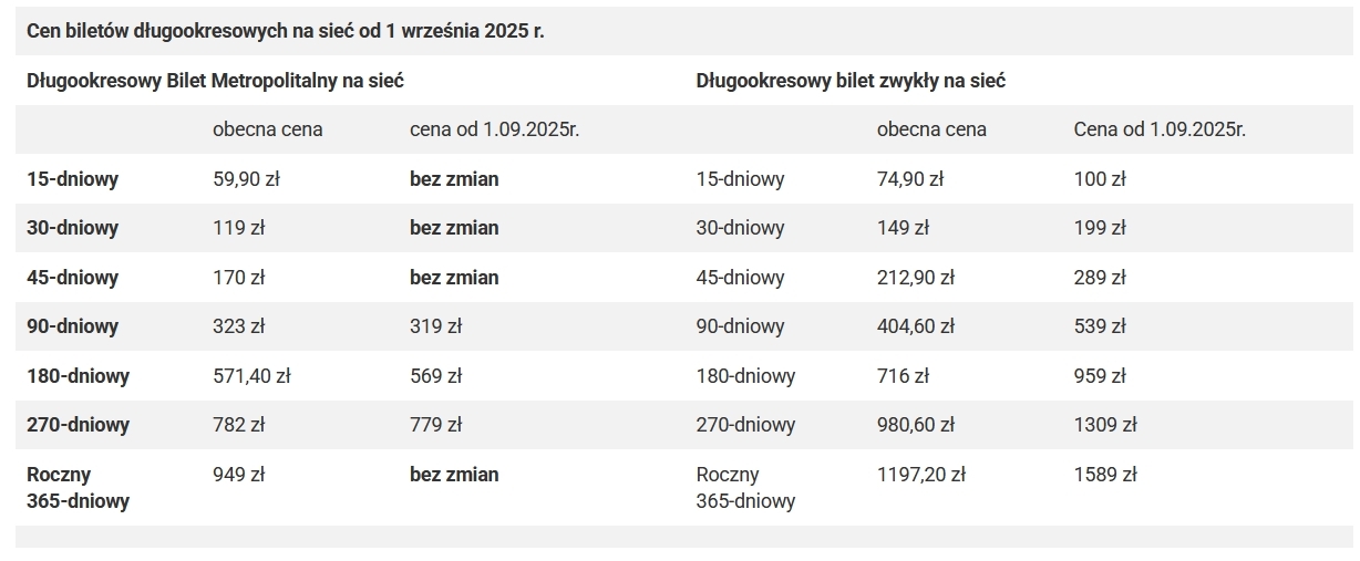 fot. ZTM Poznań