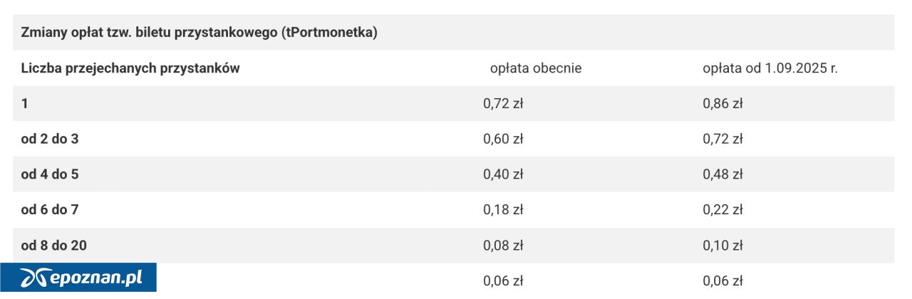 fot. ZTM Poznań