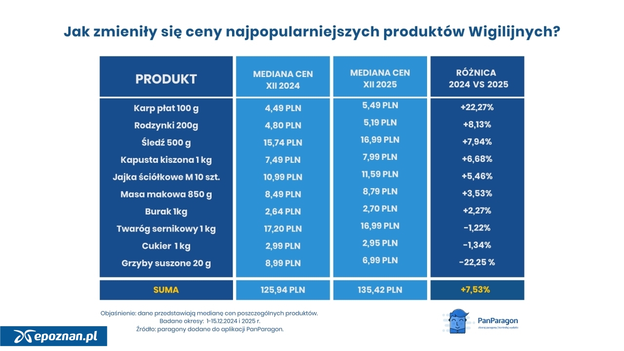 fot. Materiały prasowe