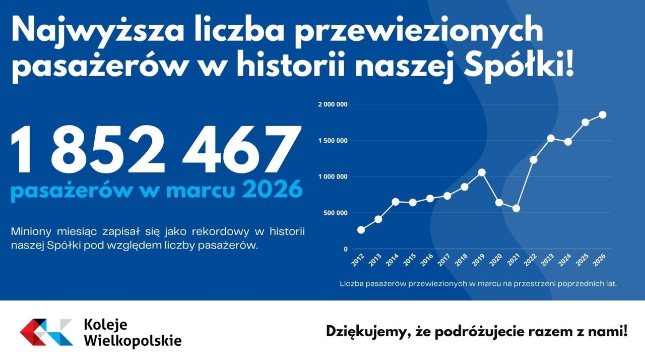 fot. Koleje Wielkopolskie