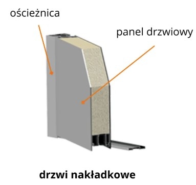 Budowa panelu umożliwia ukrycie ramy drzwiowej pod panelem dekoracyjnym