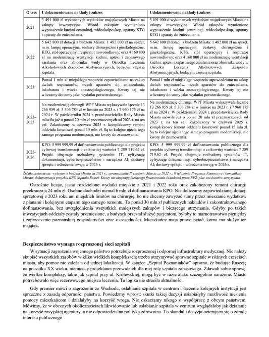 Treść listu od pracowników szpitala im. Raszei.