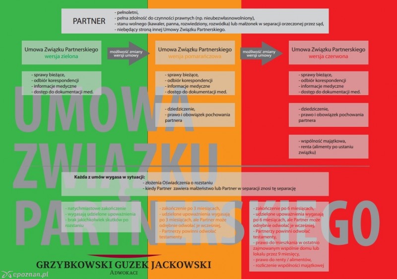 fot. \"Kancelaria Grzybkowski. Guzek. Jackowski\"