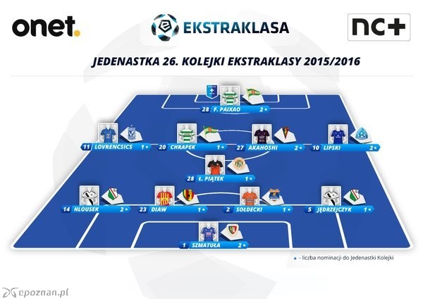 fot. twitter.com/_ekstraklasa_