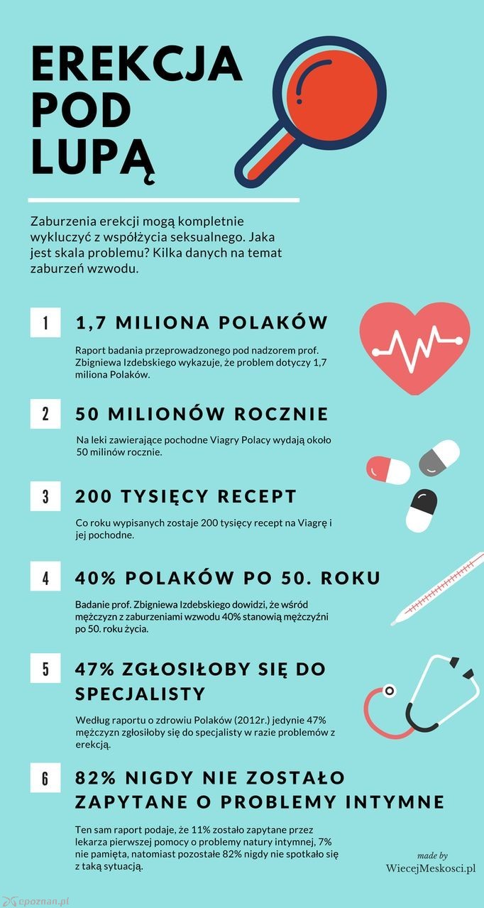 co potrzebujesz, aby penis był stał