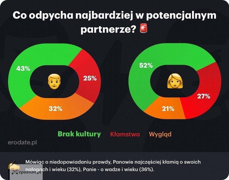 powody, dla których należy przestać randki online