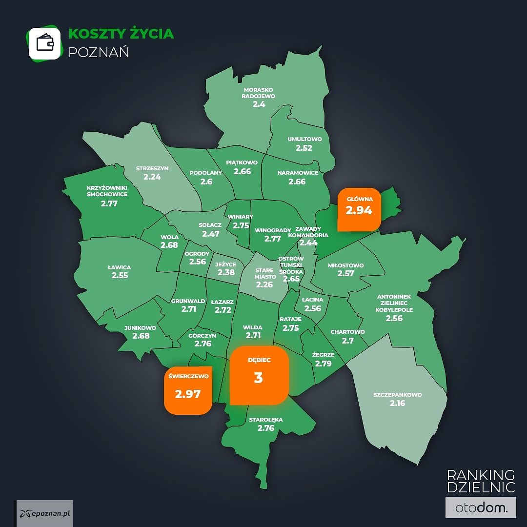 Gdzie w Poznaniu życie jest najtańsze?